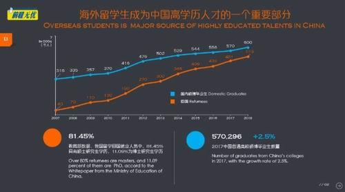 留学不值得？《2019海外留学生优秀人才需求报告》给你答案